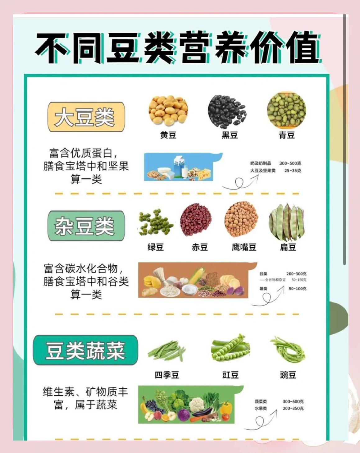 豆類營養(yǎng)對比 哪種更適合你？